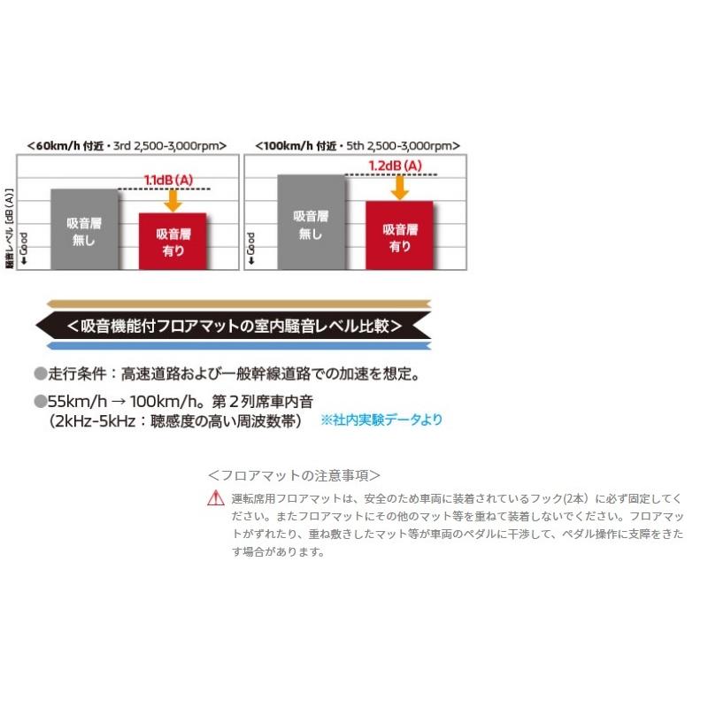 三菱（MITSUBISHI） (ZT)フロアマット(8人乗り用)「ミツビシ純正用品