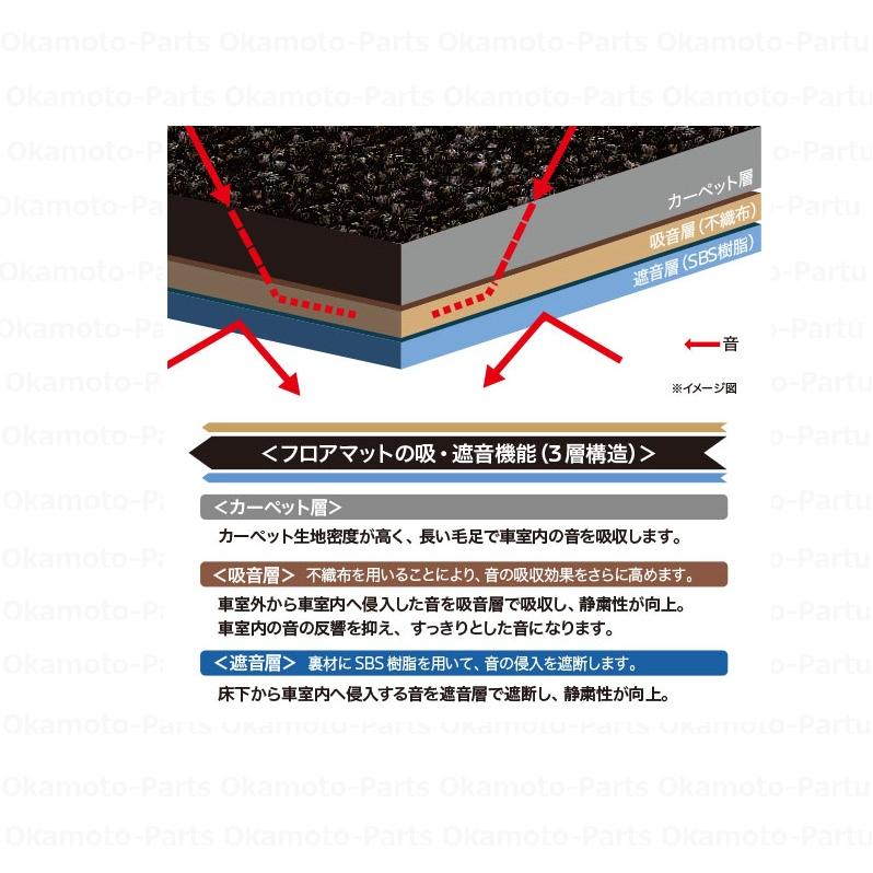 三菱（MITSUBISHI） (Z)フロアマット（8人乗り車用）1台分セット