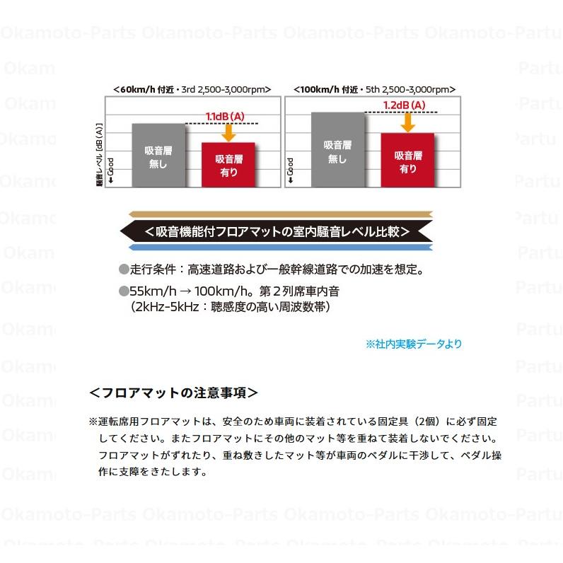三菱（MITSUBISHI） (Z)フロアマット（8人乗り車用）1台分セット「ミツビシ純正用品」 デリカ：D5 CV1W MZ-512012 ...