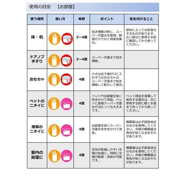 次亜塩素酸水 加湿器 除菌 消臭 室内除菌 スーパー次亜水 20L 250ppm