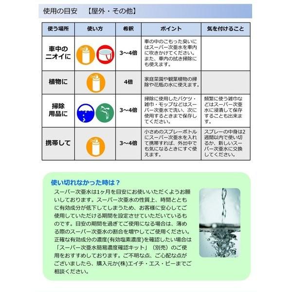スーパー次亜水 次亜塩素酸水 弱酸性 高濃度 l 250ppm 除菌 消臭 手指除菌 室内除菌 コロ Ziasui 1 ヒューマンサポートオカムラ 通販 Yahoo ショッピング