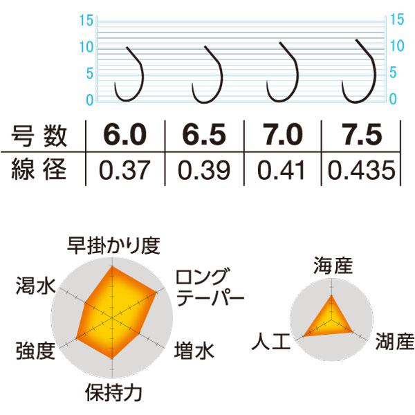 オーナーばり　谺【こだま】｜okanoturiguten｜03