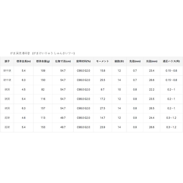 がま渓流　春彩2　硬中硬5.4ｍ｜okanoturiguten｜02