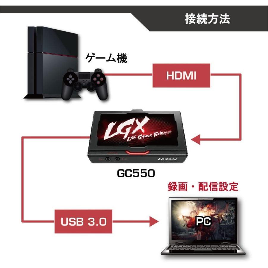 AVerMedia 非常に良い 付属品全あり AVerMedia Live Gamer