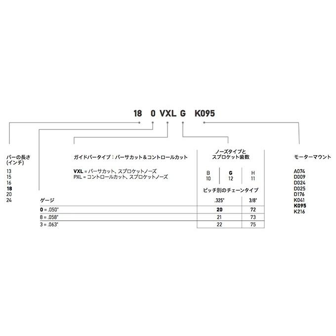 オレゴンスピードカットガイドバー 200TXLBK095 20インチ(50cm) .325