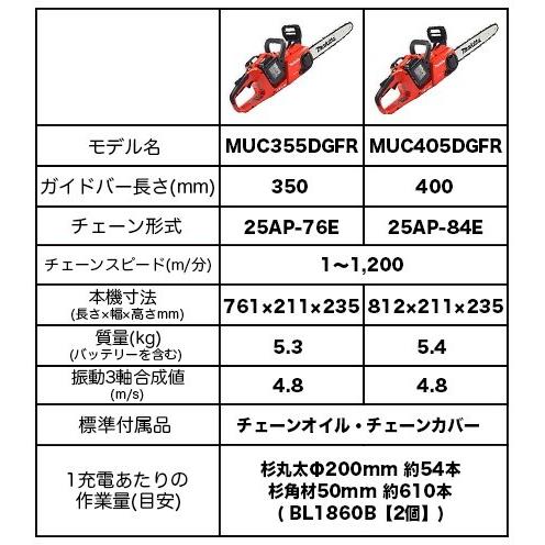 MUC355DZFR (バッテリー・充電器別・本体のみ) 36V/18V+18V 350mm 25AP仕様 マキタ電動工具 充電式チェンソー 【Harvester】