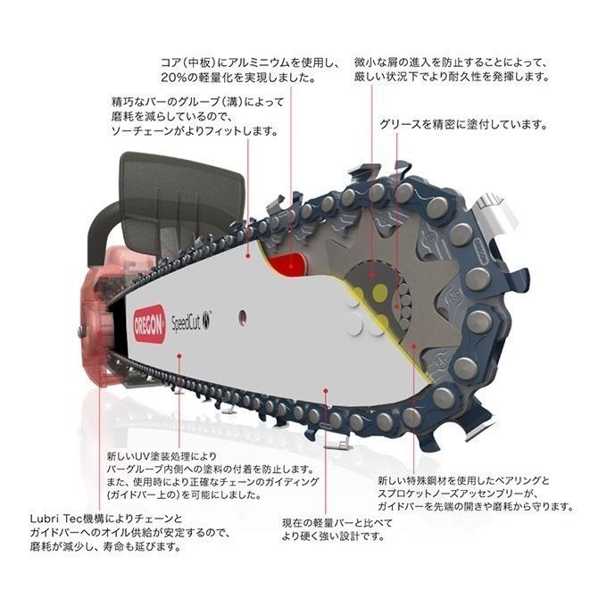 OREGON オレゴン スピードカット ガイドバー 160TXLBK041【16