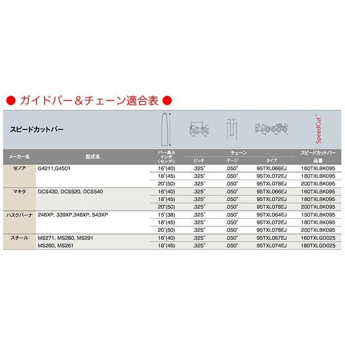 スピードカットチェーン 95TXL-78E（15本セット）ループチェーン 替え刃 ソーチェン チェーンソー チェンソー 品番：95TXL078E 【ハイパワーリチウムイオンバッテリー】