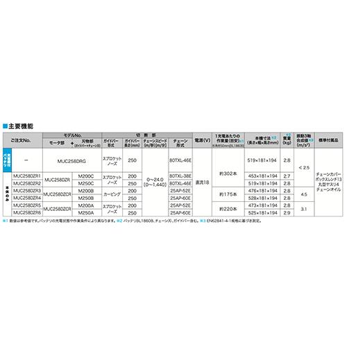 マキタ（makita） MUC258D 充電式チェンソー（本体のみ）18V トップ
