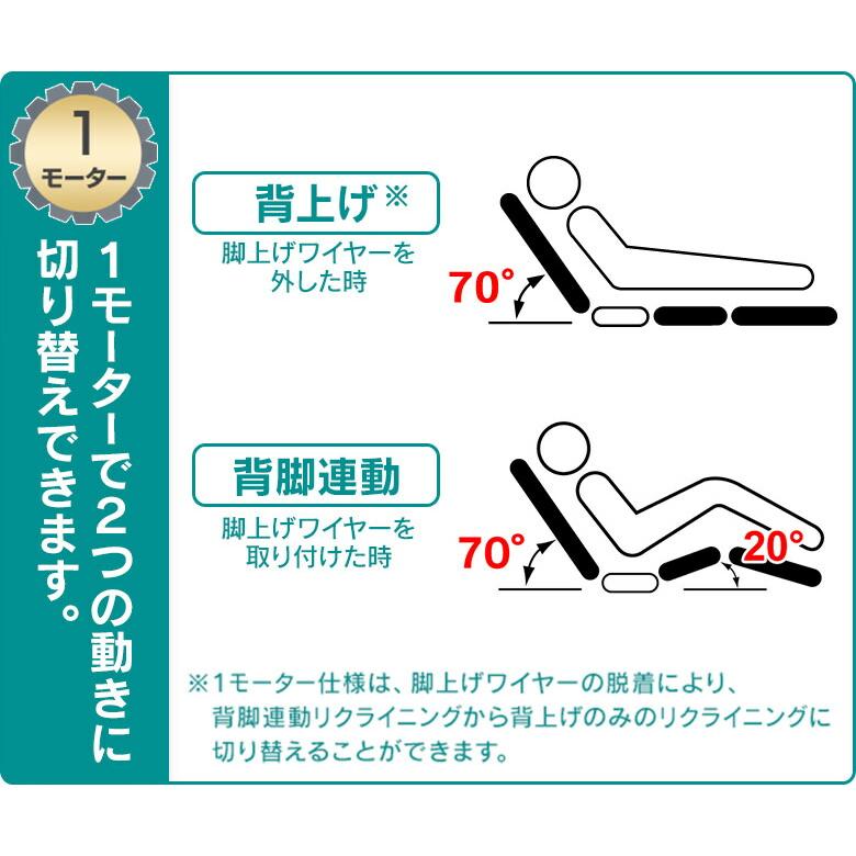 【開梱設置無料】在宅介護をサポート 電動ベッド 【1モータータイプ】電動リクライニングベッド 介護用ベッド キャビネットタイプ シングルサイズ｜okawa-relax｜03