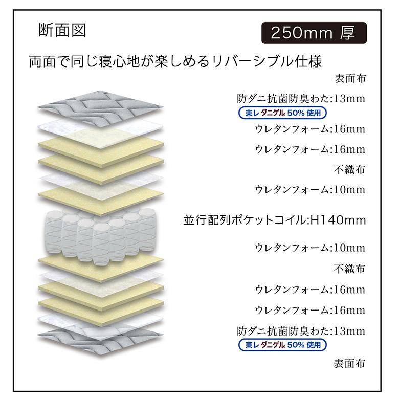 ポケットコイルマットレス クイーンサイズ(マット2つで1セット) 高密度ポケットコイル 3ゾーン構造 25cm厚 エッジサポート 日本製 グランツ Granz 受注生産_1