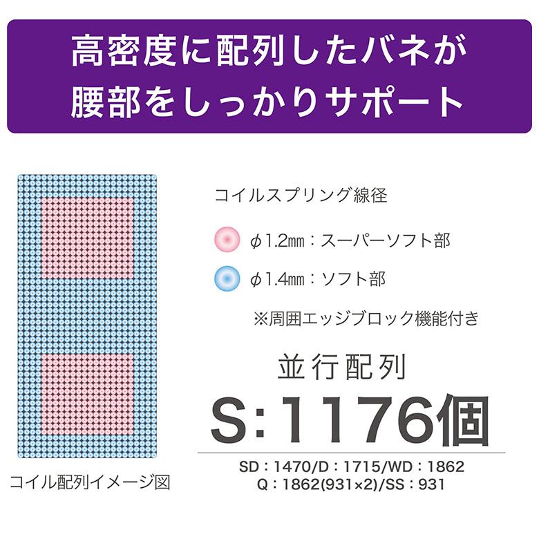 ポケットコイルマットレス クイーンサイズ(マット2つで1セット) 高密度ポケットコイル 3ゾーン構造 25cm厚 エッジサポート 日本製 グランツ Granz 受注生産_2