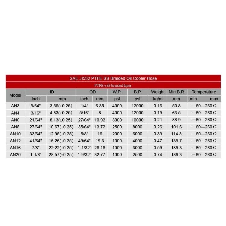 オイルクーラーメッシュホースセット 5m ホースエンド 10個セット AN10