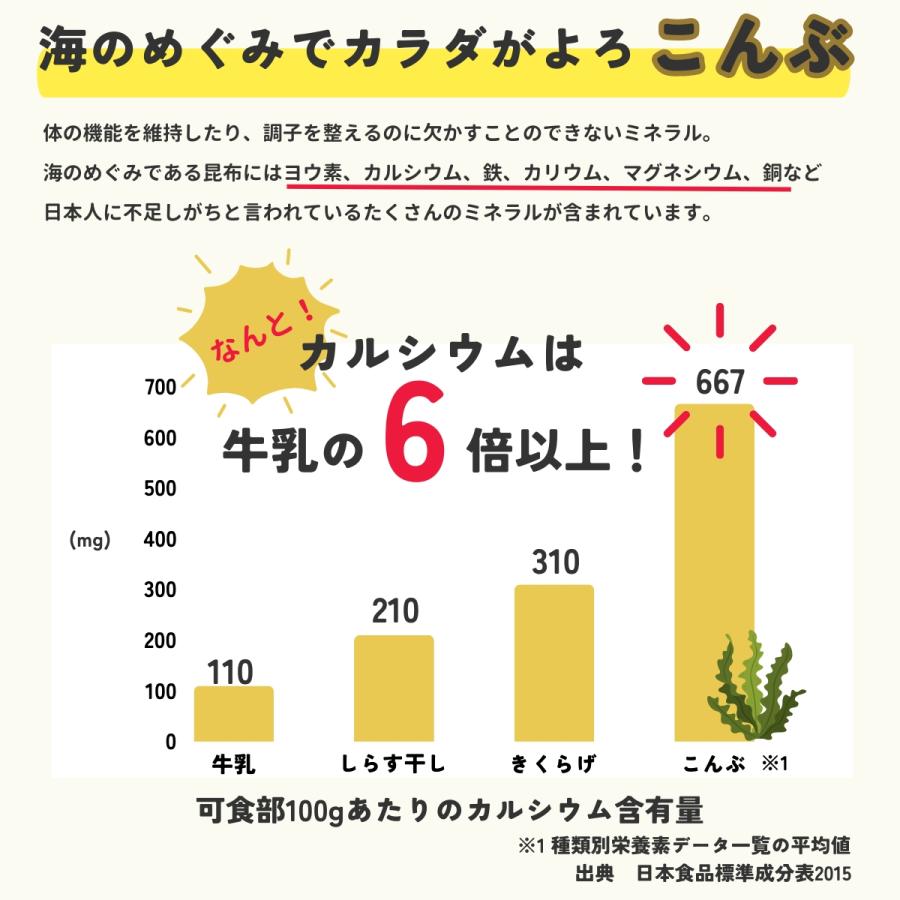 おしゃぶり昆布 おつまみ 訳あり おやつ 昆布 珍味 200g お菓子 駄菓子 海草 こんぶ 食べ物 海藻 おつまみ珍味 スナック 食品 | 福豊堂 | 04