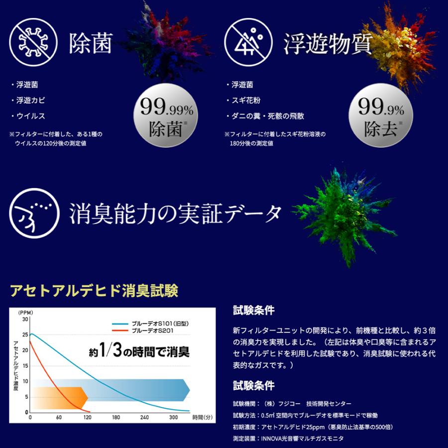 空気清浄機 ブルーデオ S型 MC-S201 小型 花粉症 対策 日本製｜okazaki-seizai｜08