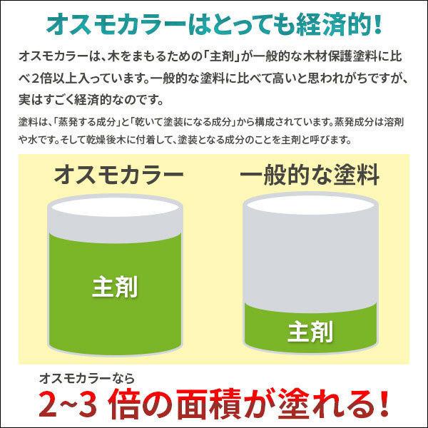 オスモカラー ウッドステインプロテクター 708 チーク 0.75L｜okazaki-seizai｜04