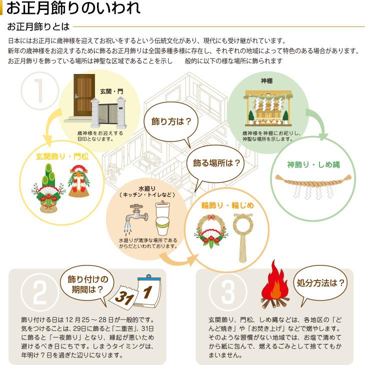 日本製 しめ縄 神棚 3尺 大黒〆   注連縄 神棚用 〆縄 新潟 上越 下越 中越 牛蒡〆 大根〆 神棚飾り 伝統 自宅用 会社 オフィス 正月飾り しめ飾り 神社 寺｜okazari｜13