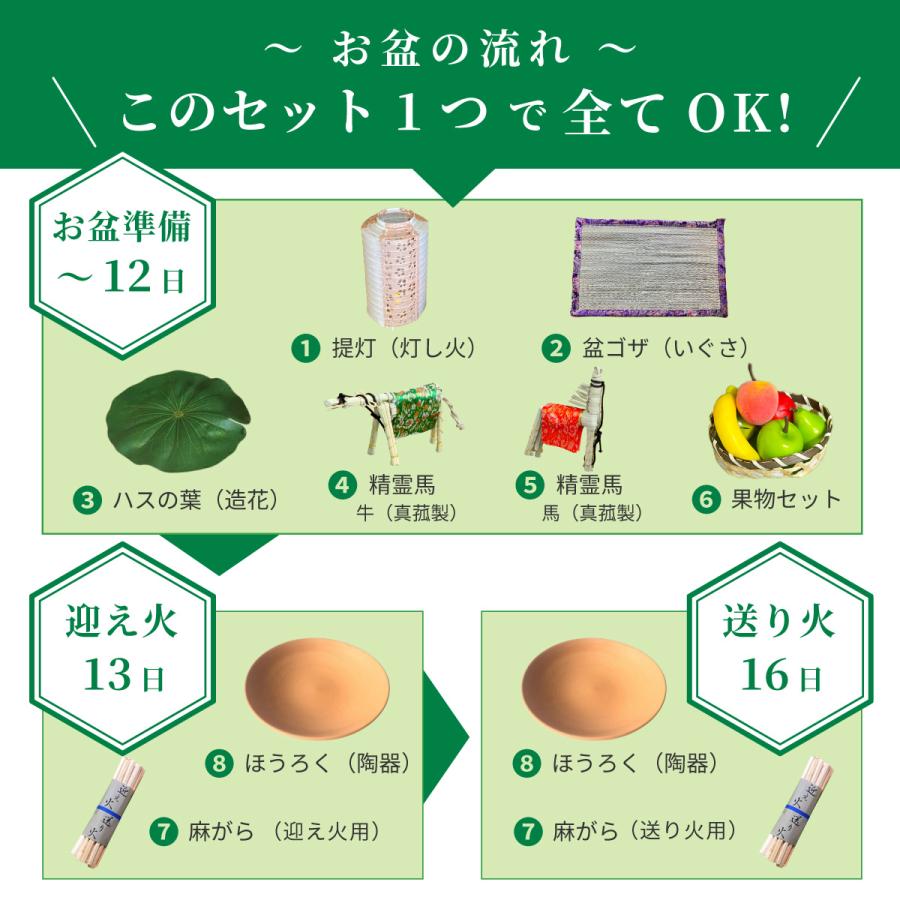 秀〆（HIDESHIME） お盆 お供え物 お盆飾り セット ミニ 【盆ござ飾り