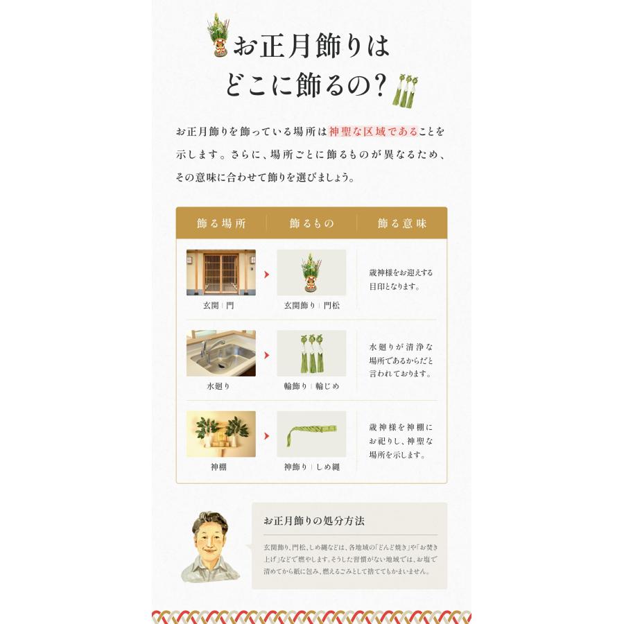 秀〆（HIDESHIME） 正月飾り 材料 エビ 2号 3号 4号 10個入り パーツ