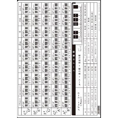 ピアノコードファイル,ミュージッククリアファイル,音楽,ピアノ発表会プレゼント｜okeikoshop1｜02