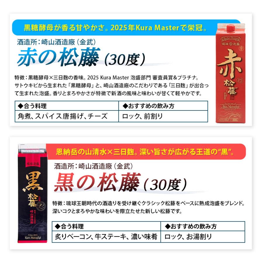 22種類から選び放題！／送料無料 自由に9本選べる 琉球泡盛 飲み比べ
