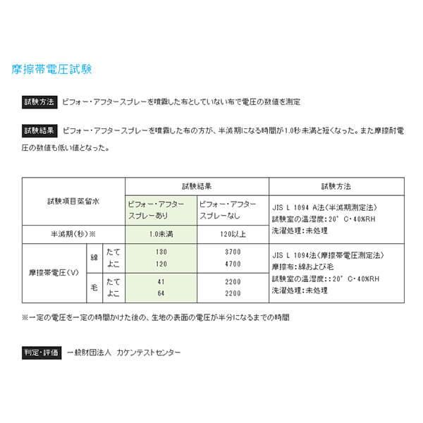 除菌 消臭 スプレー がんこ本舗 くらしのビフォー・アフタースプレー詰替用 無香 600g 3袋セット 送料無料｜okinawangirls｜03