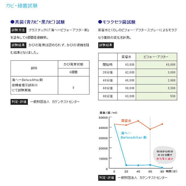 除菌 消臭 スプレー がんこ本舗 くらしのビフォー・アフタースプレー詰替用 無香 600g 送料無料｜okinawangirls｜05