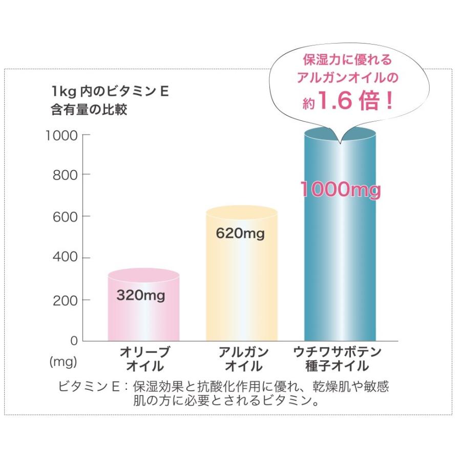石鹸 敏感肌 赤ちゃん nico にこ せっけん 50g 5個セット : ダイエット