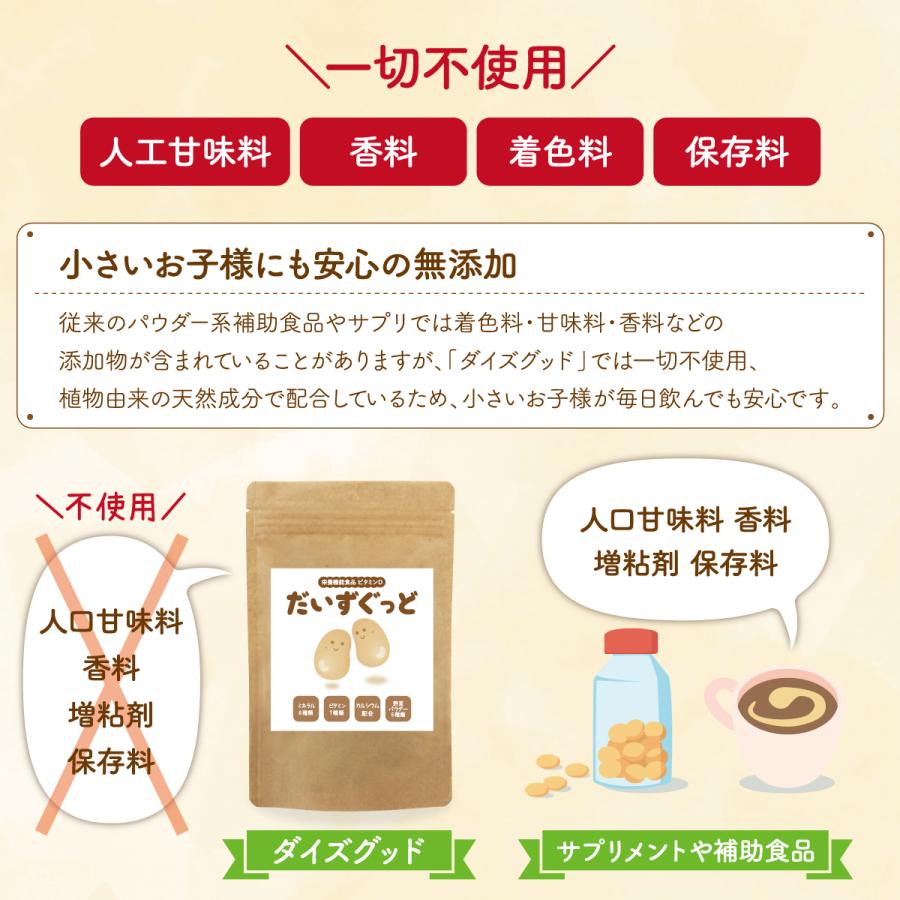 ダイズグッド 大豆 きな粉味 サプリ 粉末 子ども 成長期 1袋 200g 約30食分 栄養機能食品 ビタミンC ビタミンD カルシウム ナイアシン パントテン酸 鉄分｜okinawasakata｜06