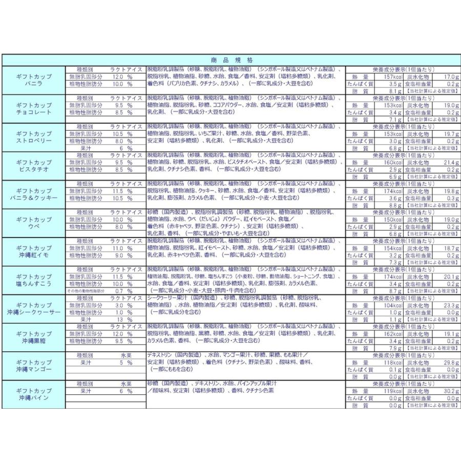 「送料無料」ブルーシールアイスクリームギフト　夏ギフト　冬ギフト　お中元　お歳暮　お取り寄せ　｜okinawatakarajimaten｜02