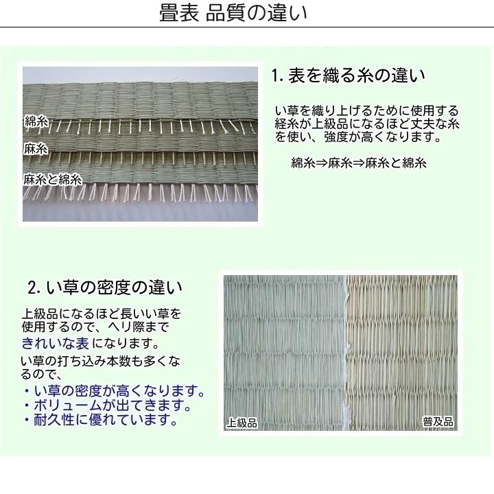 畳表替え 畳替え 縁付き畳 6畳 国産表上級品【椿】江戸間サイズ 熊本産畳表 麻糸  畳厚み 30-60mm 和室敷き込み_8