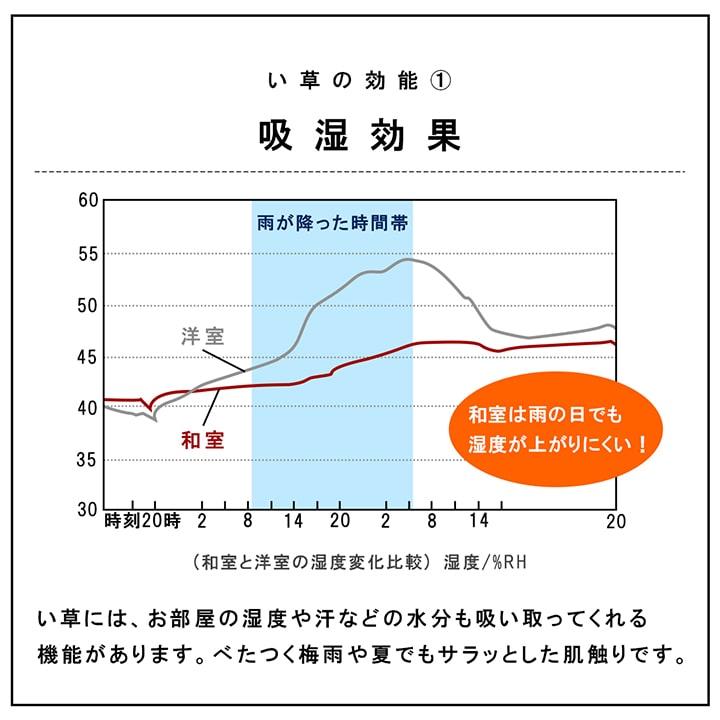 国産 い草 日本製 置き畳 ユニット畳 簡単 和室 3層  6枚セット「ネイラル U畳」約70×70×1.5cm 半畳 6枚組｜okitatamiwahoo｜05