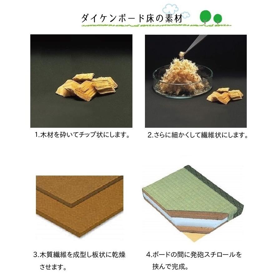 畳新調 畳替え 縁付き畳 6畳 DAIKEN ダイケン和紙表【銀白100A】江戸間サイズ カラー3色  畳厚み 30-60mm 薄畳対応15-25mmの画像
