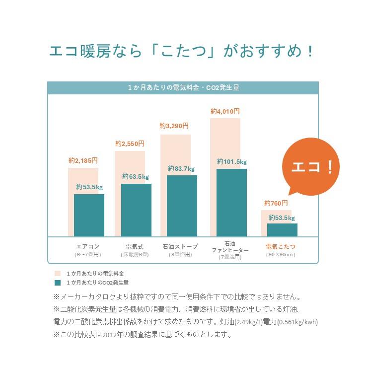 こたつ布団 ダイヤ柄「ルフレ 薄掛け」 薄掛け布団 単品 190×240cm おしゃれ 洗える 洗濯機 グレー アイボリー_4