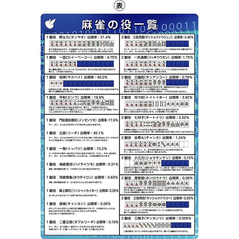 608円 ついに入荷 麻雀a4下敷き 役一覧表