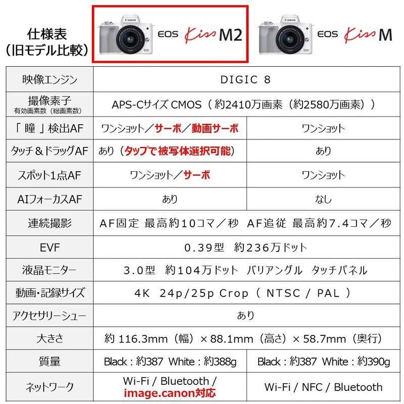 【売り切りお値下げ】 Canon ミラーレス一眼カメラ EOS Kiss M2 ダブルレンズキット ブラック KISSM2BK-WLK 【2081368303】(74750円)