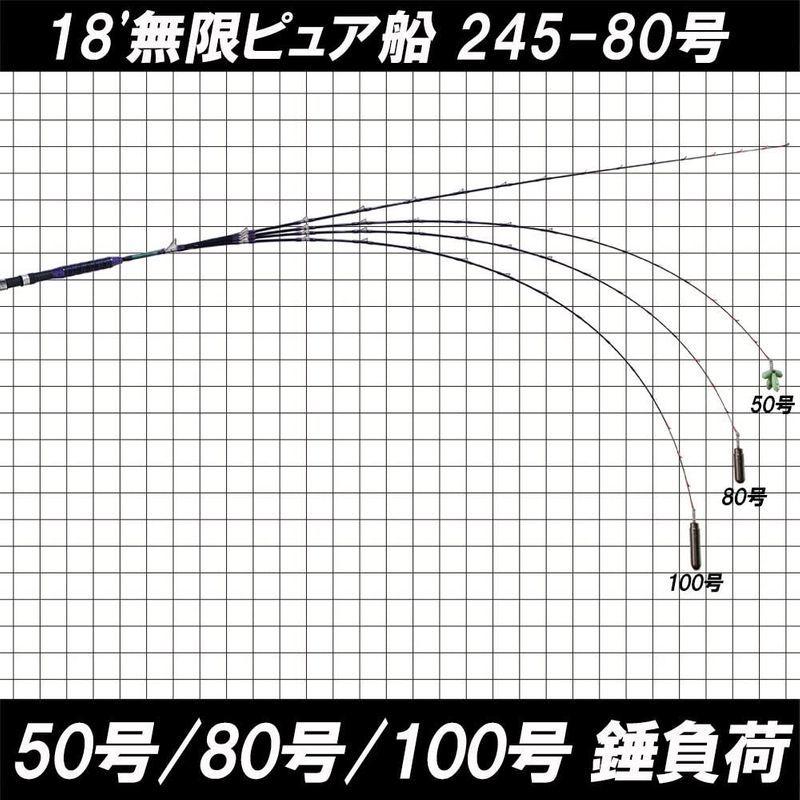 素晴らしい価格 Purple 245 80号 18 無限ピュア船 ヒラメに マダイ Edition Goku Mpf 245 80 ブ ホワイトブラック 船竿 Turningheadskennel Com