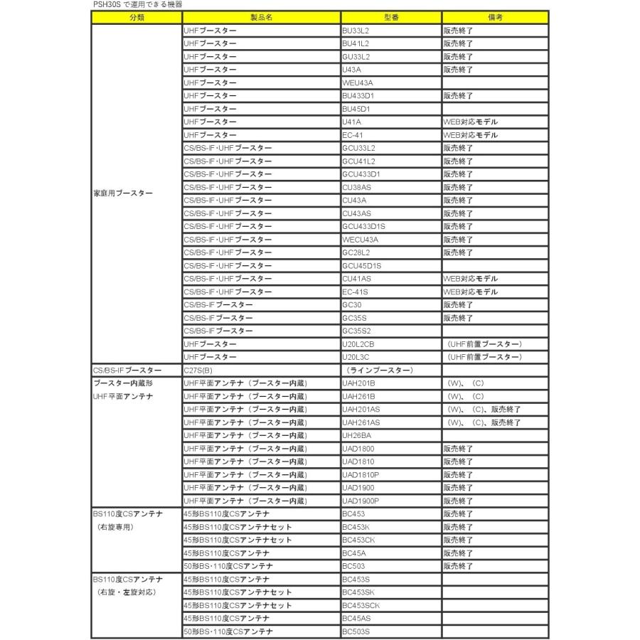 DXアンテナ ブースター用電源装置 (DC15V) PSH30S ( PSH25S 後継品