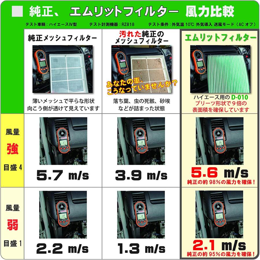 （ポストにお届け）MLITFILTER エムリットフィルタ トヨタ ハイエース専用 200系  D-010_HIACE  エアコンフィルター 日本製｜oknet｜03