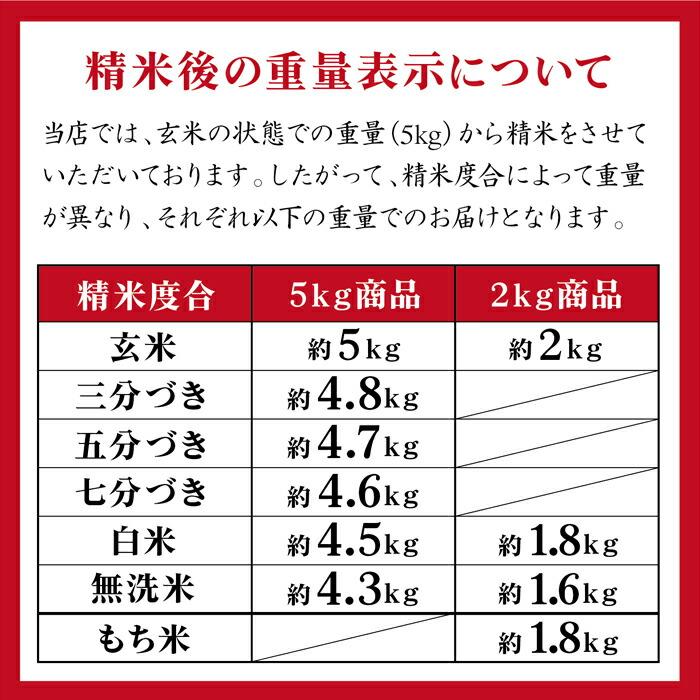 玄米 5kg 送料無料 白米 ななつぼし  令和三年産 北海道産 5キロ お米 玄米 ごはん 慣行栽培米一等米 単一原料米 分付き米対応可 保存食 米｜okome-maido｜20