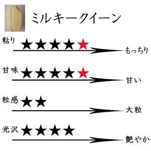 米 5kg 白米 滋賀県東近江産 ミルキークイーン 西村農産 令和5年産 環境こだわり農産物｜okomeno1009｜05