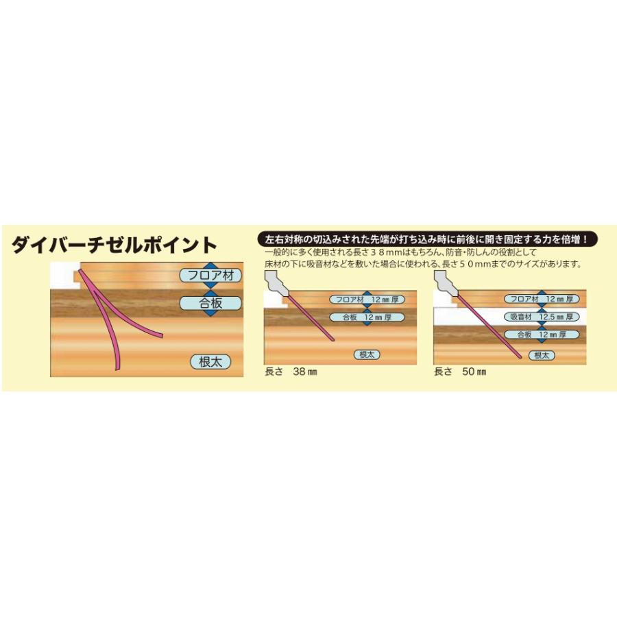 4mm フロアーステープル 38ミリ （日立・MAX用） 438MAフロアー 3000本