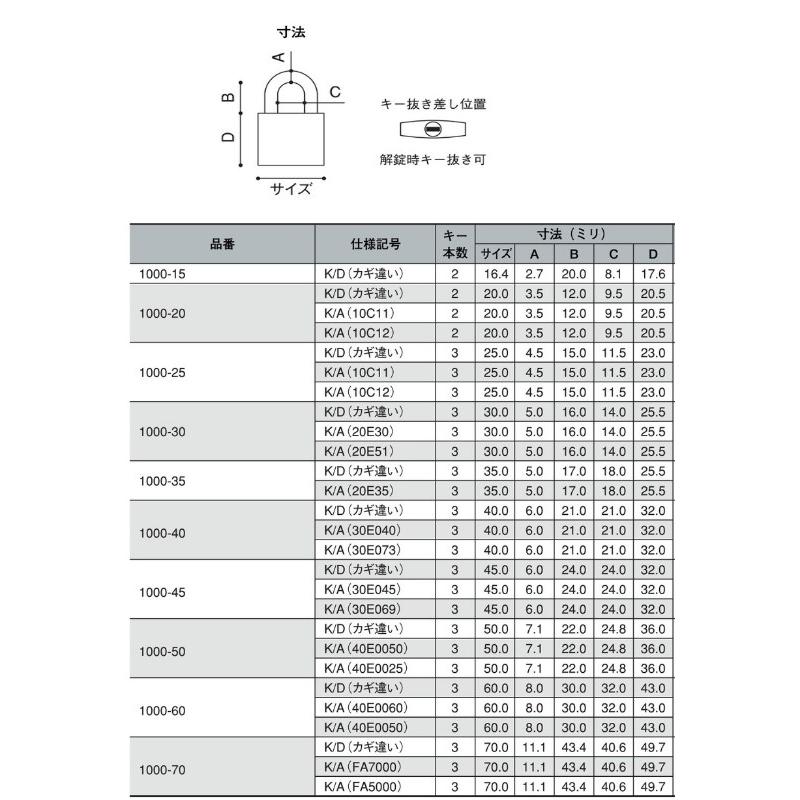 同一キー 南京錠　アルファ #1000 25mm 鍵番号 NO.11 合カギ3枚入 ALPHA 1000-25 K/A(10C11) 【10個までメール便選択可】 |  | 01