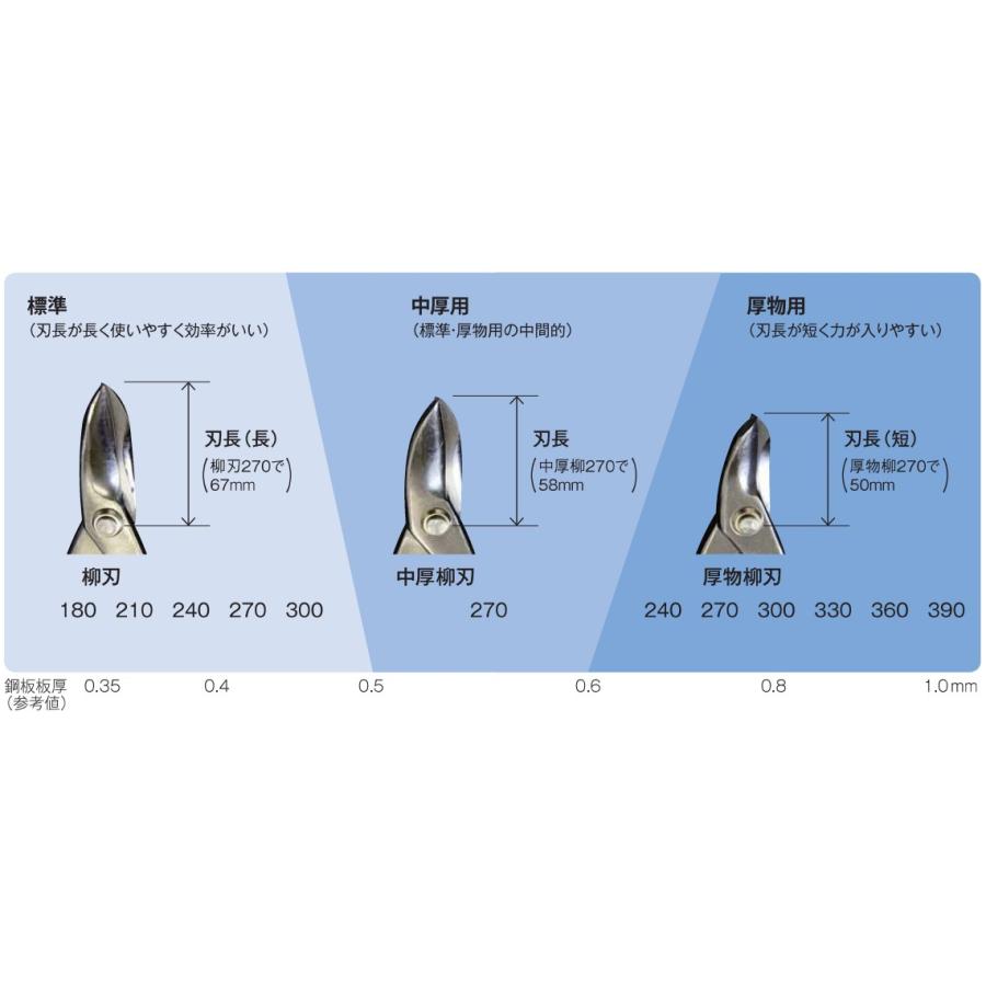 板金ハサミ MR-SLD 柳刃 240ｍｍ HSLD-0124 盛光｜oktools｜02