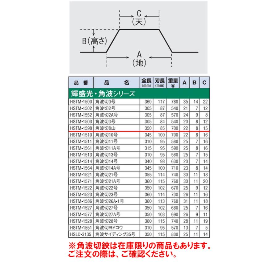 板金ハサミ 角波切SK-8 8山 輝盛光  HSTM-1598 盛光｜oktools｜02