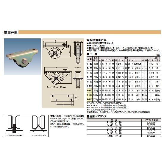 ダイケン重量戸車F-901個鋼板枠重量戸車