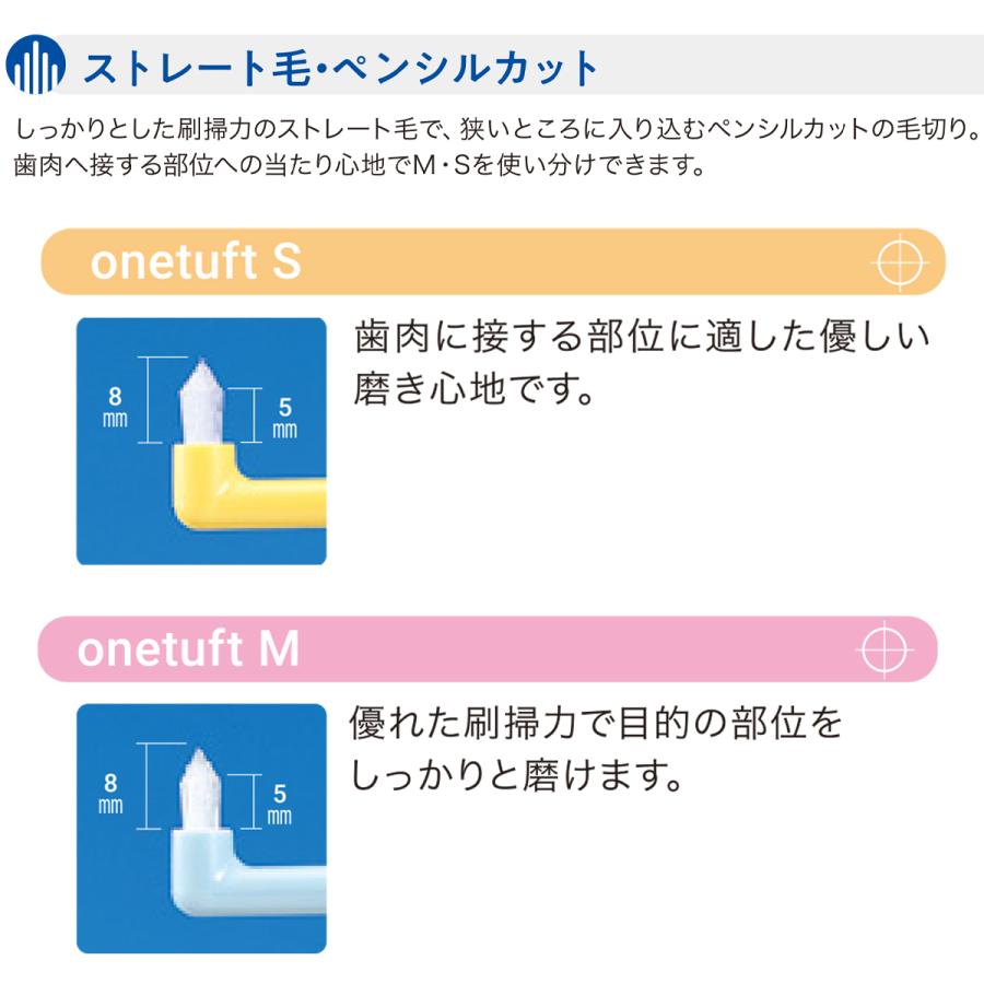 ライオン システマ デントEX ワンタフトブラシ 10本  onetuft ワンタフト 歯ブラシ メール便送料無料｜okuchi｜05