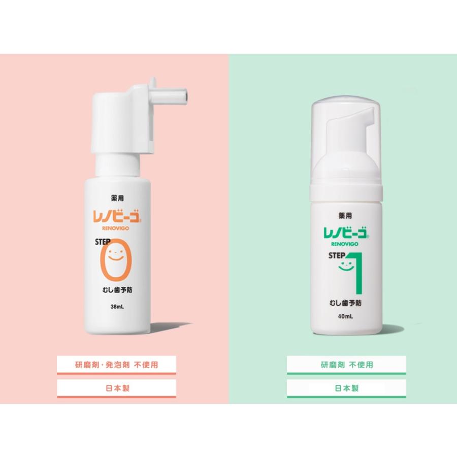 レノビーゴ 「メール便送料無料」 STEP0 38ml メール便送料無料 最短 