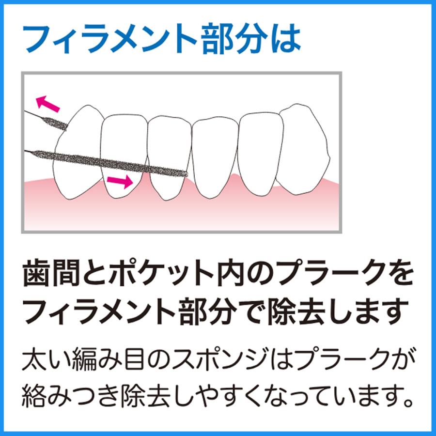 プロキシソフト ブリッジ & インプラントクリーナー 30本入×12個 送料無料 フロス｜okuchi｜04