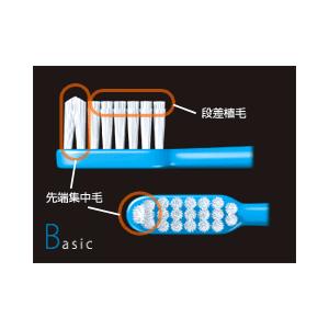 倍!倍!ストア+5% 歯ブラシ ジーシー ルシェロB-10歯ブラシ ×5本 メール便送料無料|okuchi|02